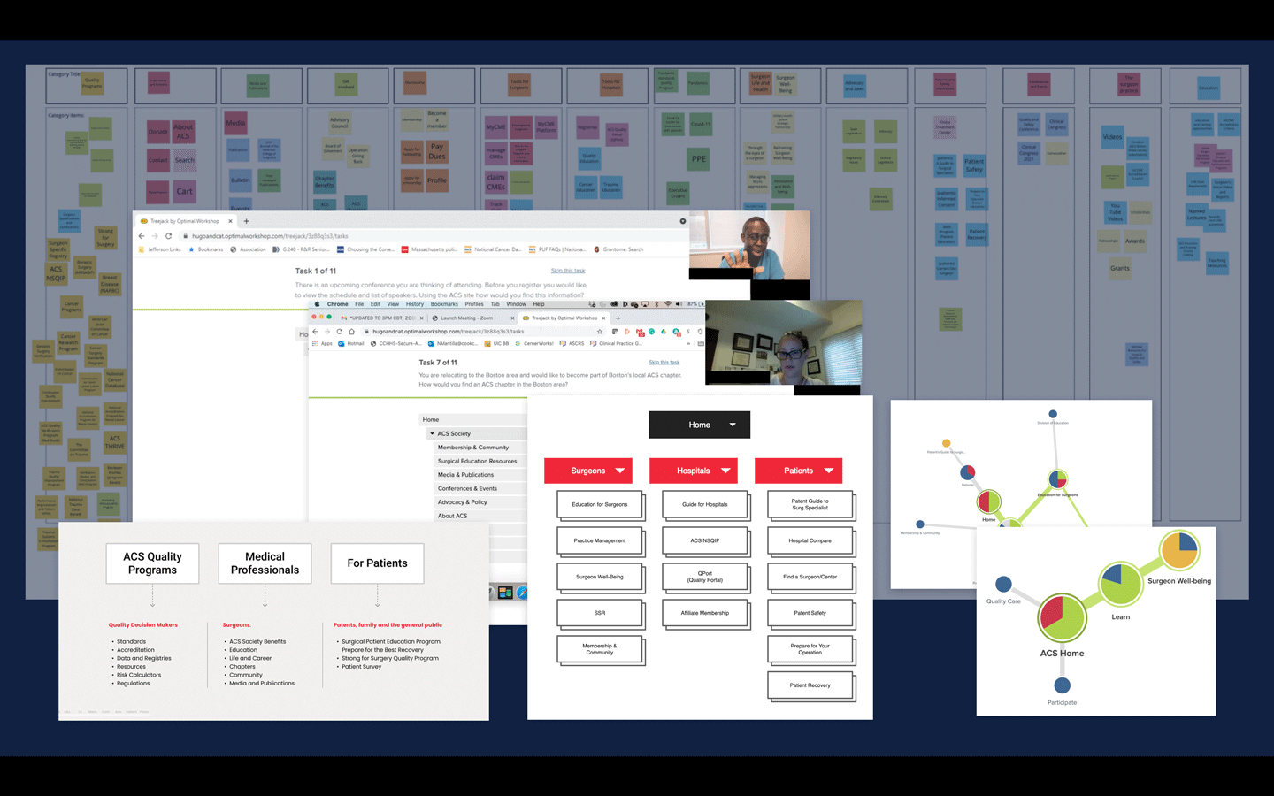 User task flows