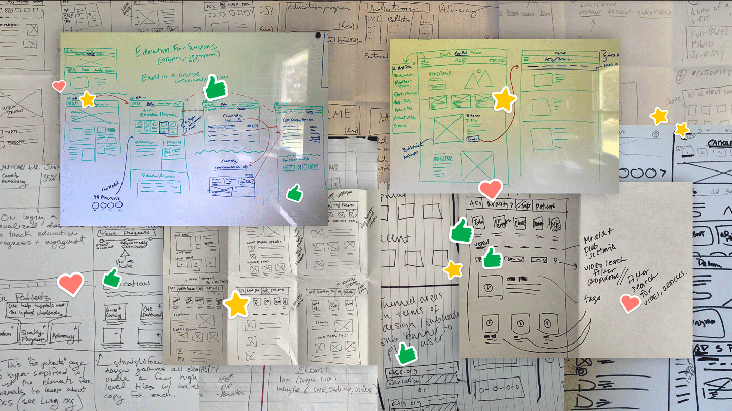 Information Architecture and Wire Flows