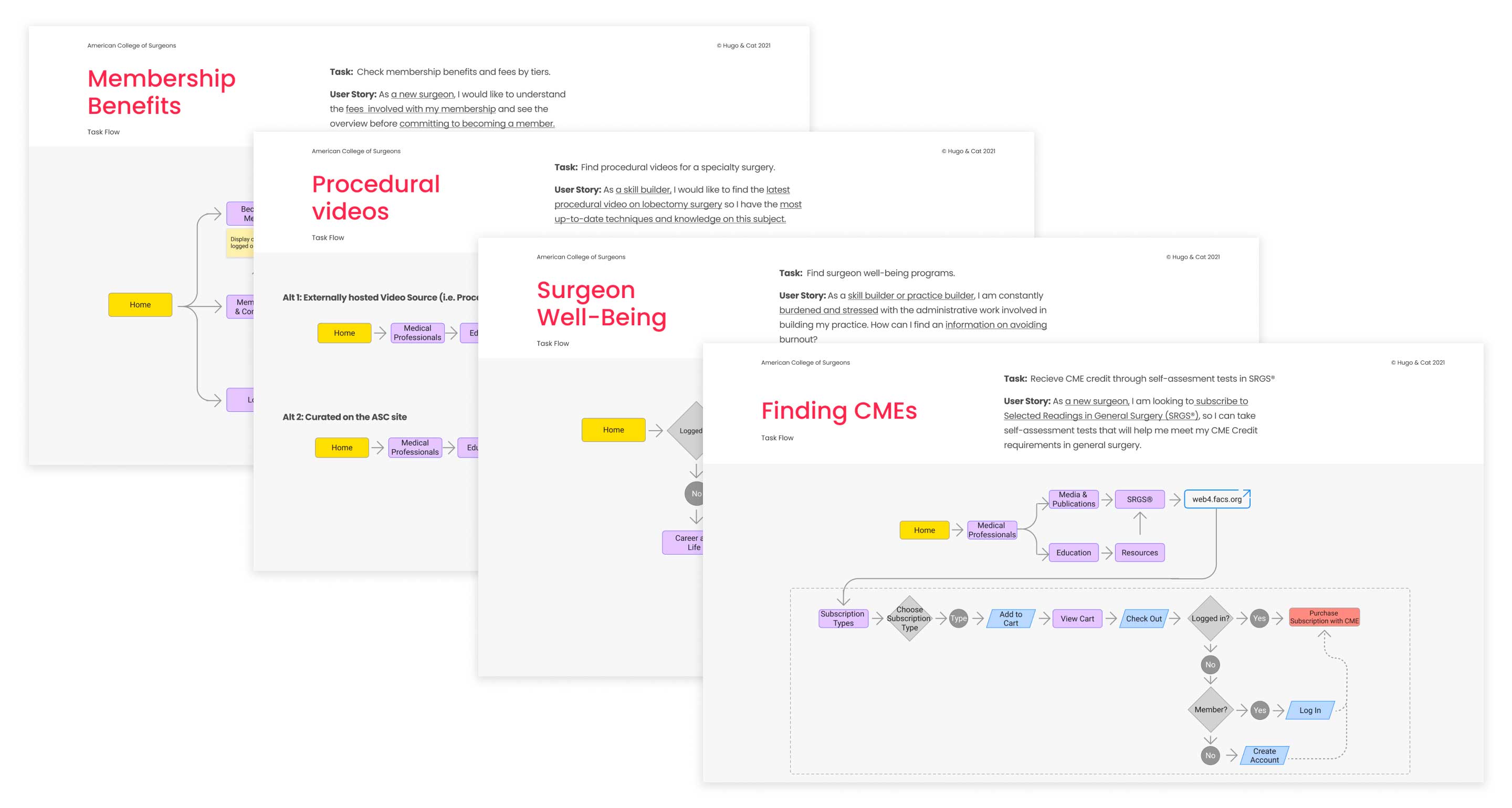 User task flows