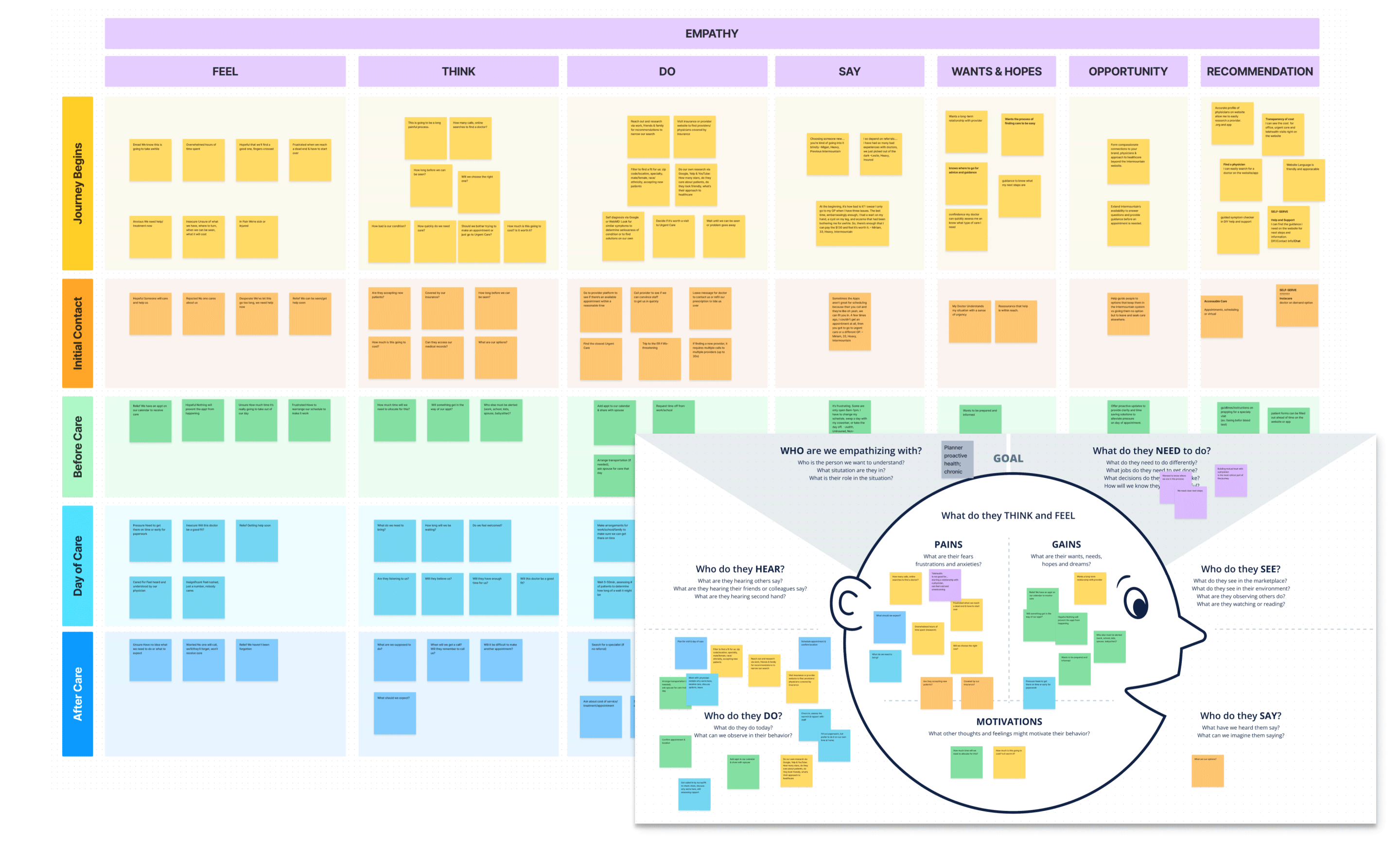 User empathy mapping