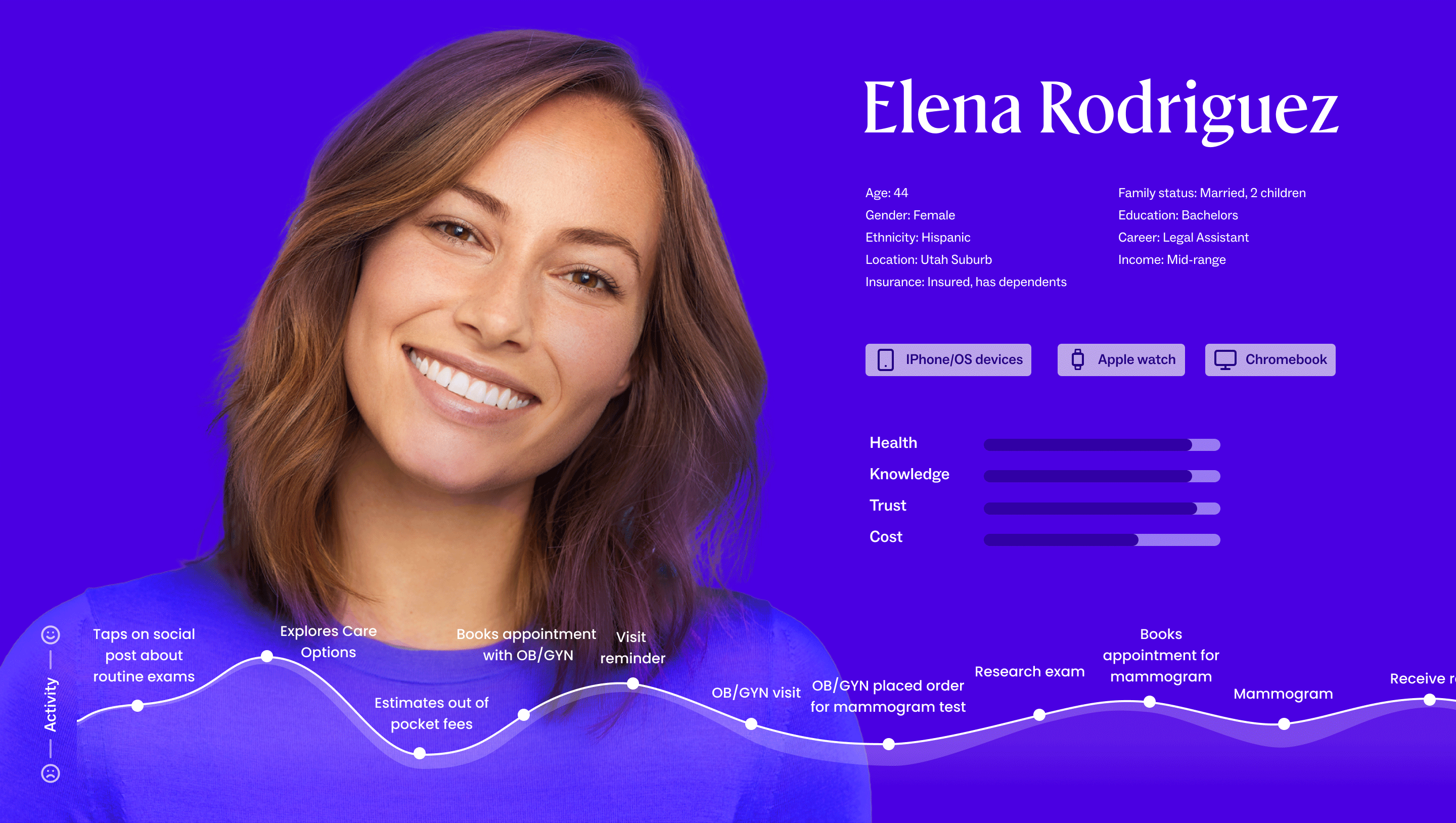 Elena User Personas